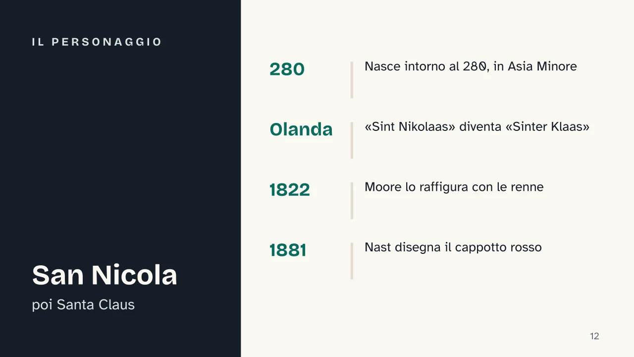 Slide 12 della presentazione su Storia del Natale: Il personaggio