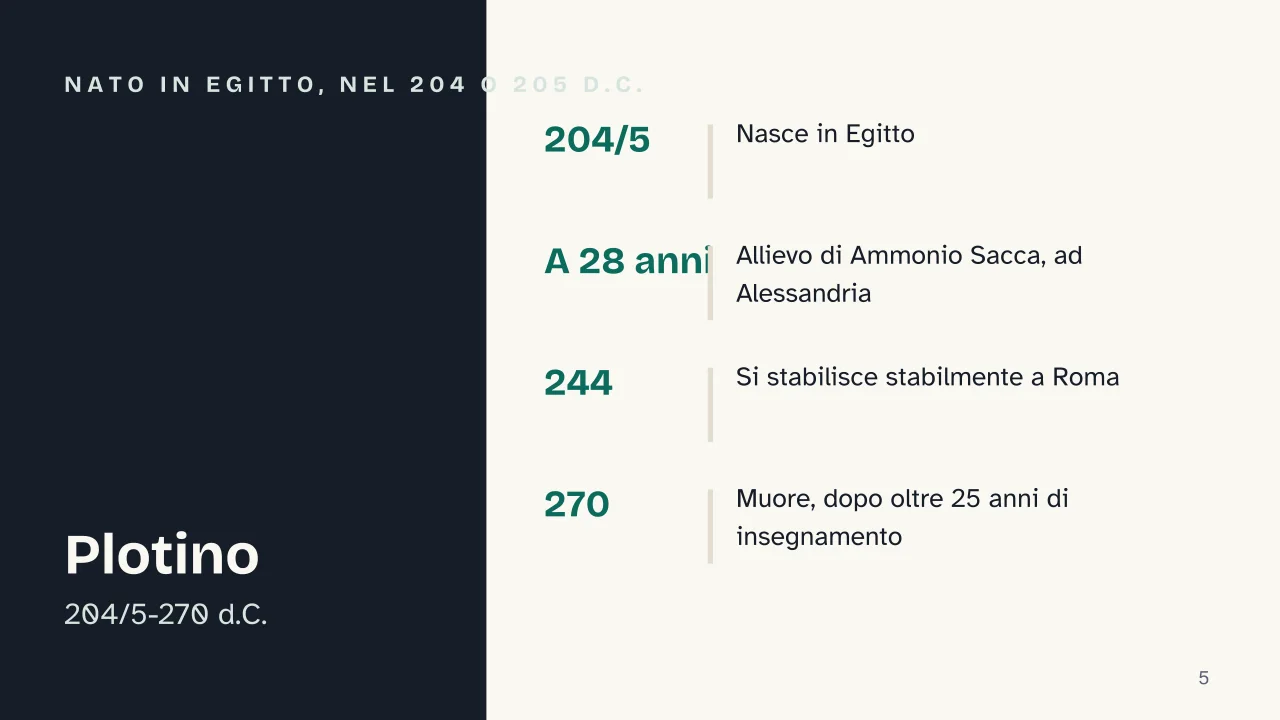 Slide 5 della presentazione su Neoplatonismo: Nato in Egitto, nel 204 o 205 d.C.