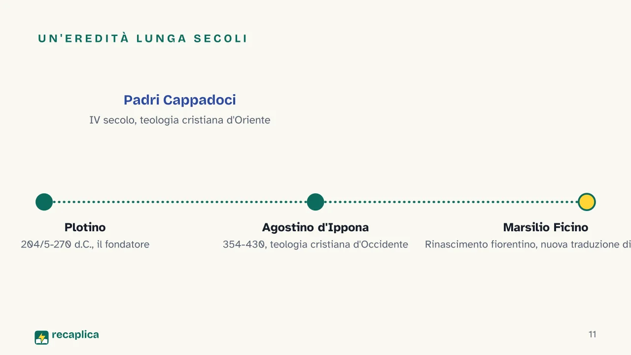 Slide 11 della presentazione su Neoplatonismo: Un'eredità lunga secoli