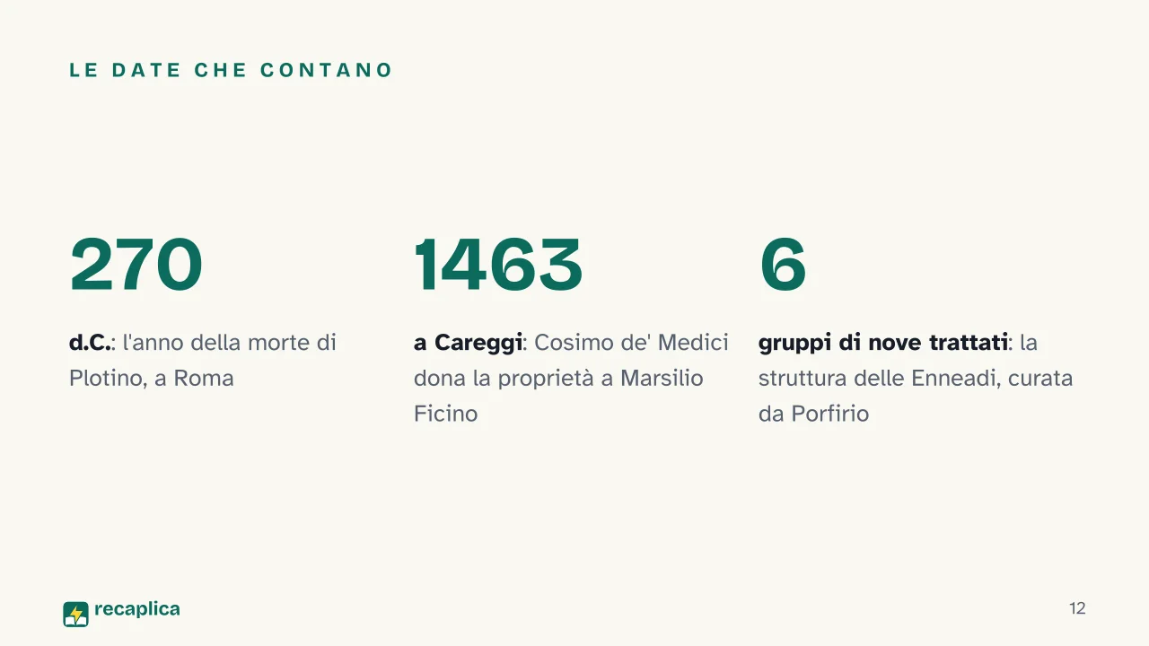 Slide 12 della presentazione su Neoplatonismo: Le date che contano