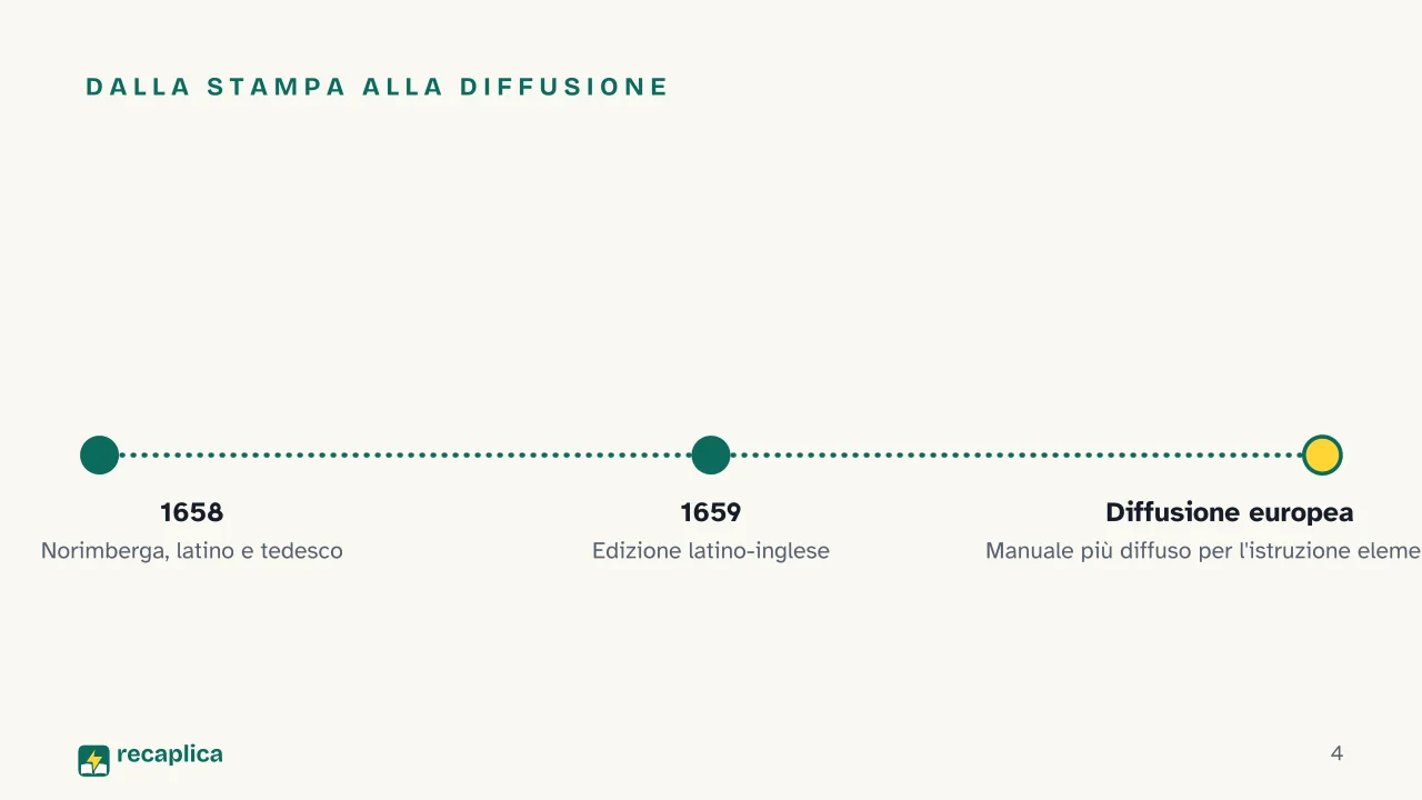 Slide 4 della presentazione su Orbis Sensualium Pictus: Dalla stampa alla diffusione