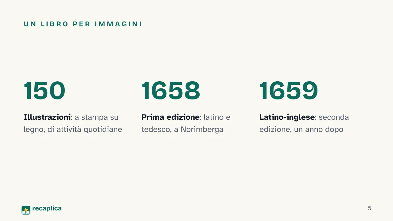 Slide 5 della presentazione su Orbis Sensualium Pictus: Un libro per immagini