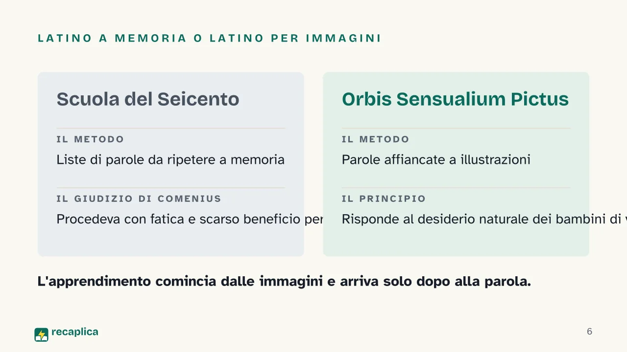 Slide 6 della presentazione su Orbis Sensualium Pictus: Latino a memoria o latino per immagini