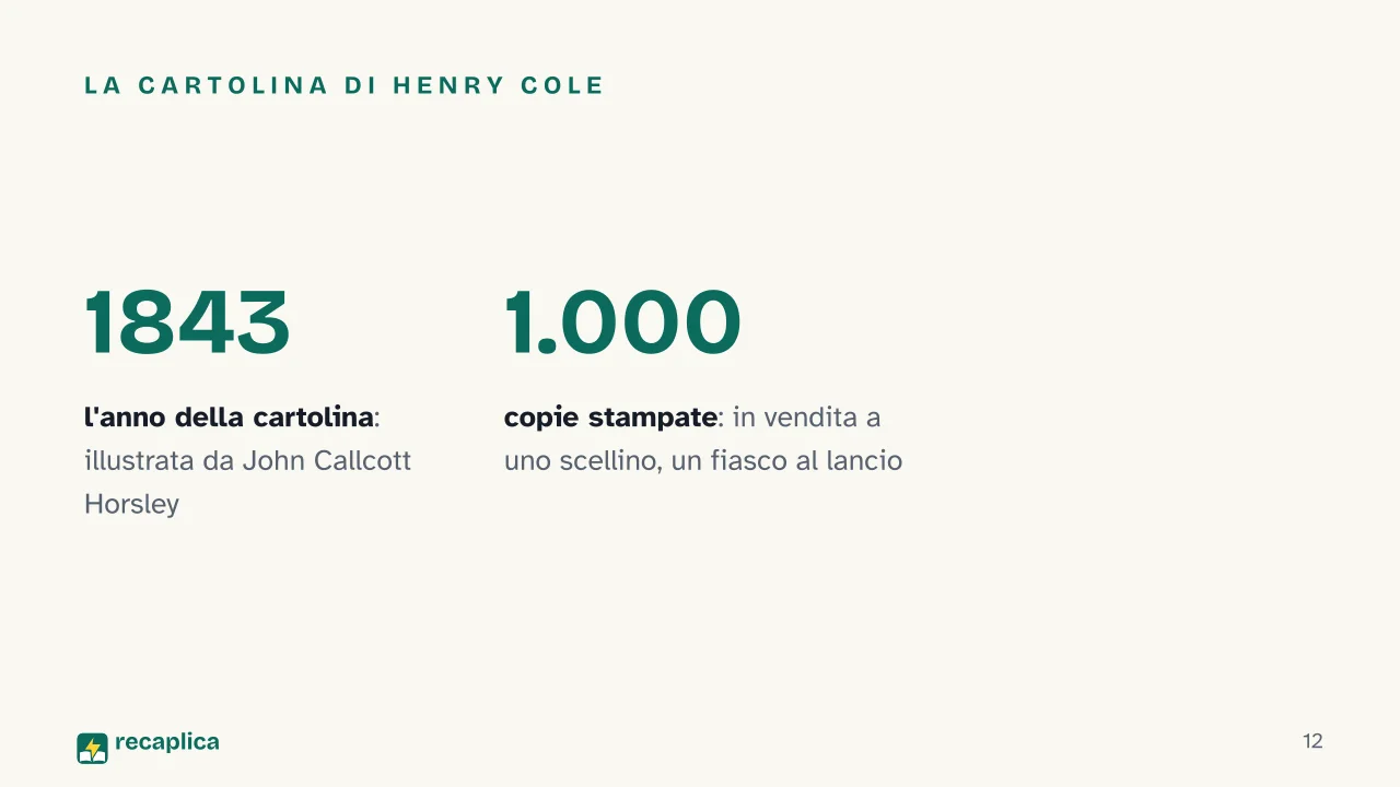 Slide 12 della presentazione su Regali di Natale, origine di un'usanza che gira il mondo: La cartolina di Henry Cole