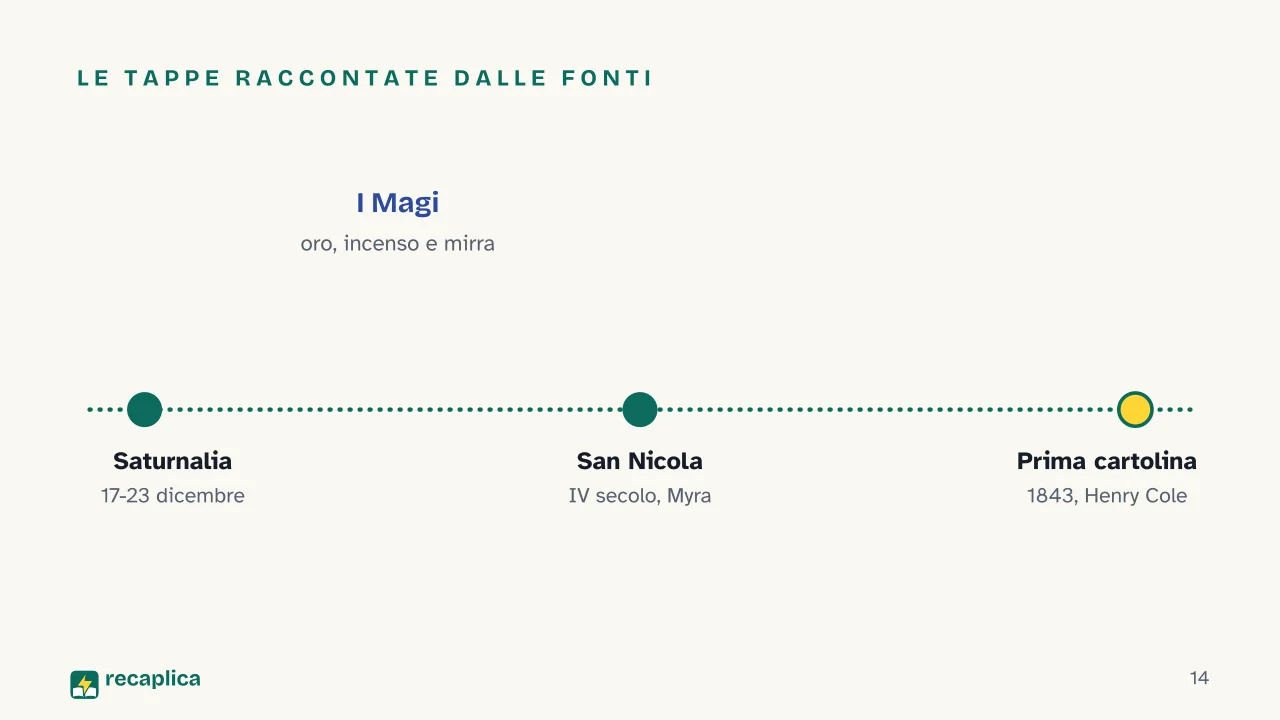 Slide 14 della presentazione su Regali di Natale, origine di un'usanza che gira il mondo: Le tappe raccontate dalle fonti