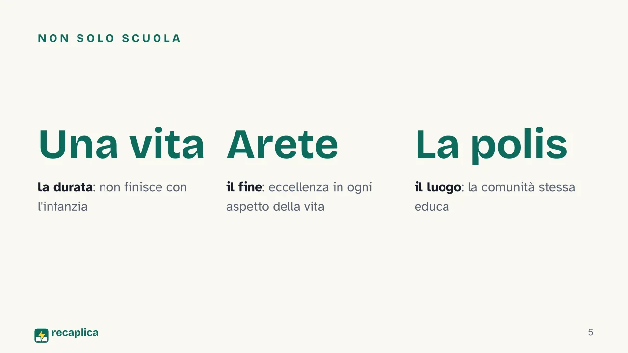 Slide 5 della presentazione su Paideia greca: Non solo scuola