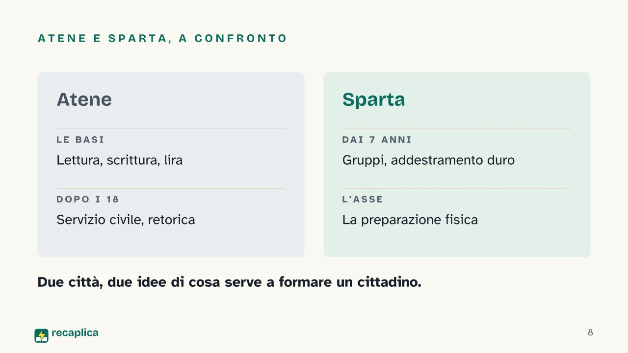 Slide 8 della presentazione su Paideia greca: Atene e Sparta, a confronto