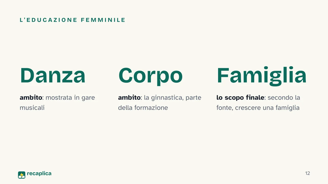 Slide 12 della presentazione su Paideia greca: L'educazione femminile