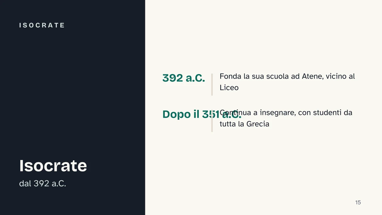 Slide 15 della presentazione su Paideia greca: Isocrate