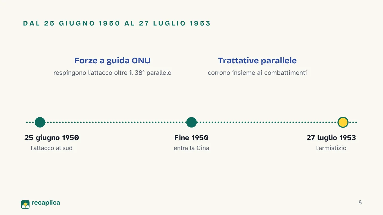 Slide 8 della presentazione su Perché la Corea è divisa in due: Dal 25 giugno 1950 al 27 luglio 1953