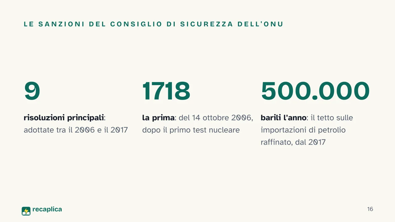 Slide 16 della presentazione su Perché la Corea è divisa in due: Le sanzioni del Consiglio di sicurezza dell'ONU