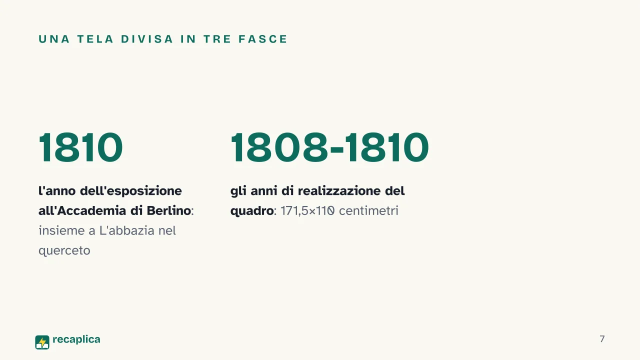 Slide 7 della presentazione su Pittura romantica: Una tela divisa in tre fasce
