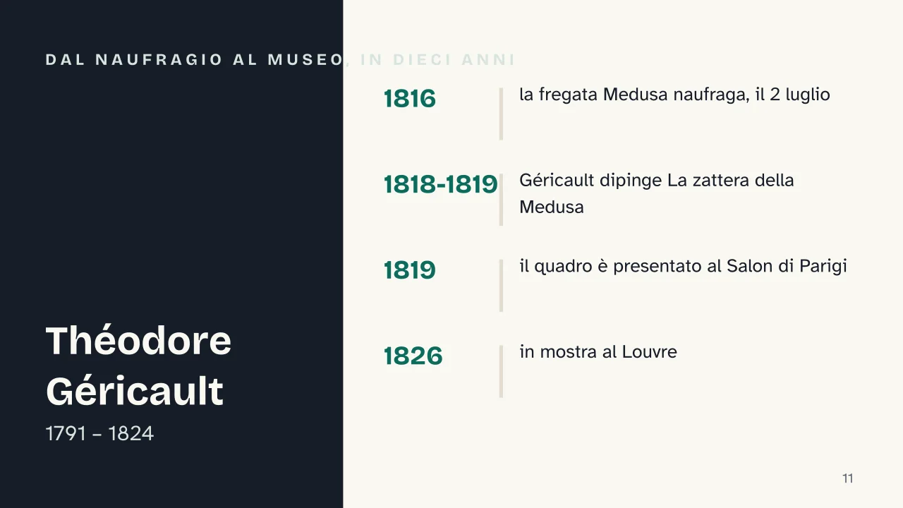 Slide 11 della presentazione su Pittura romantica: Dal naufragio al museo, in dieci anni