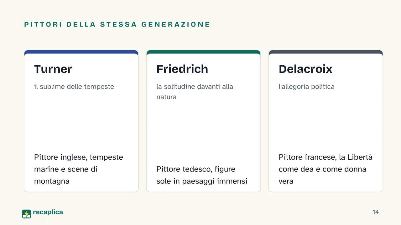 Slide 14 della presentazione su Pittura romantica: Pittori della stessa generazione: Turner, Friedrich, Delacroix
