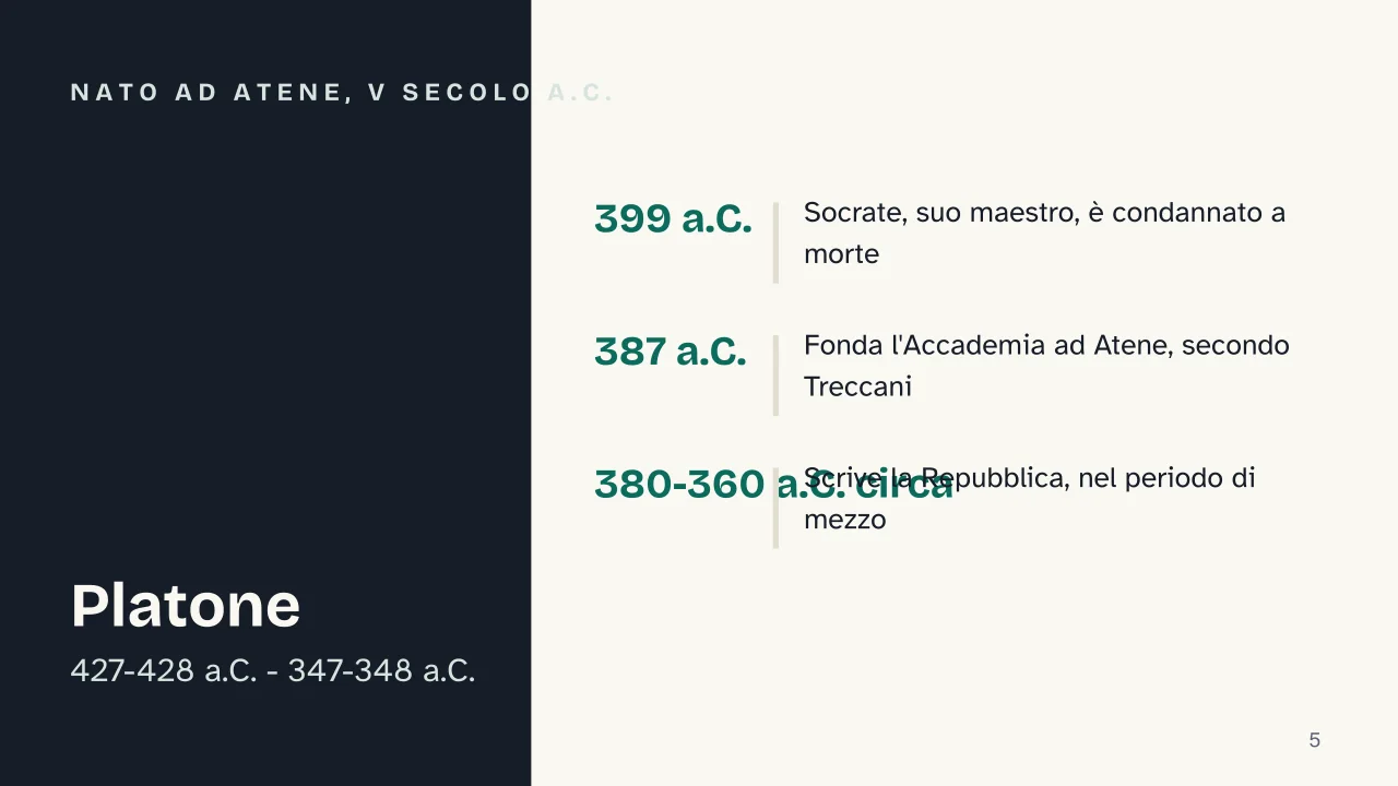 Slide 5 della presentazione su Platone: Nato ad Atene, V secolo a.C.