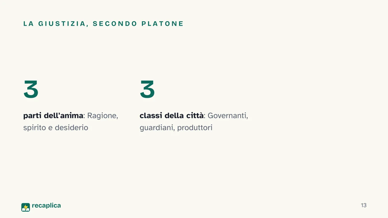 Slide 13 della presentazione su Platone: La giustizia, secondo Platone