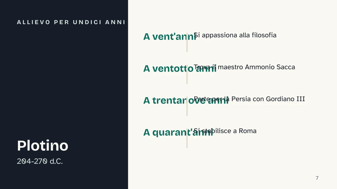 Slide 7 della presentazione su Plotino: Allievo per undici anni