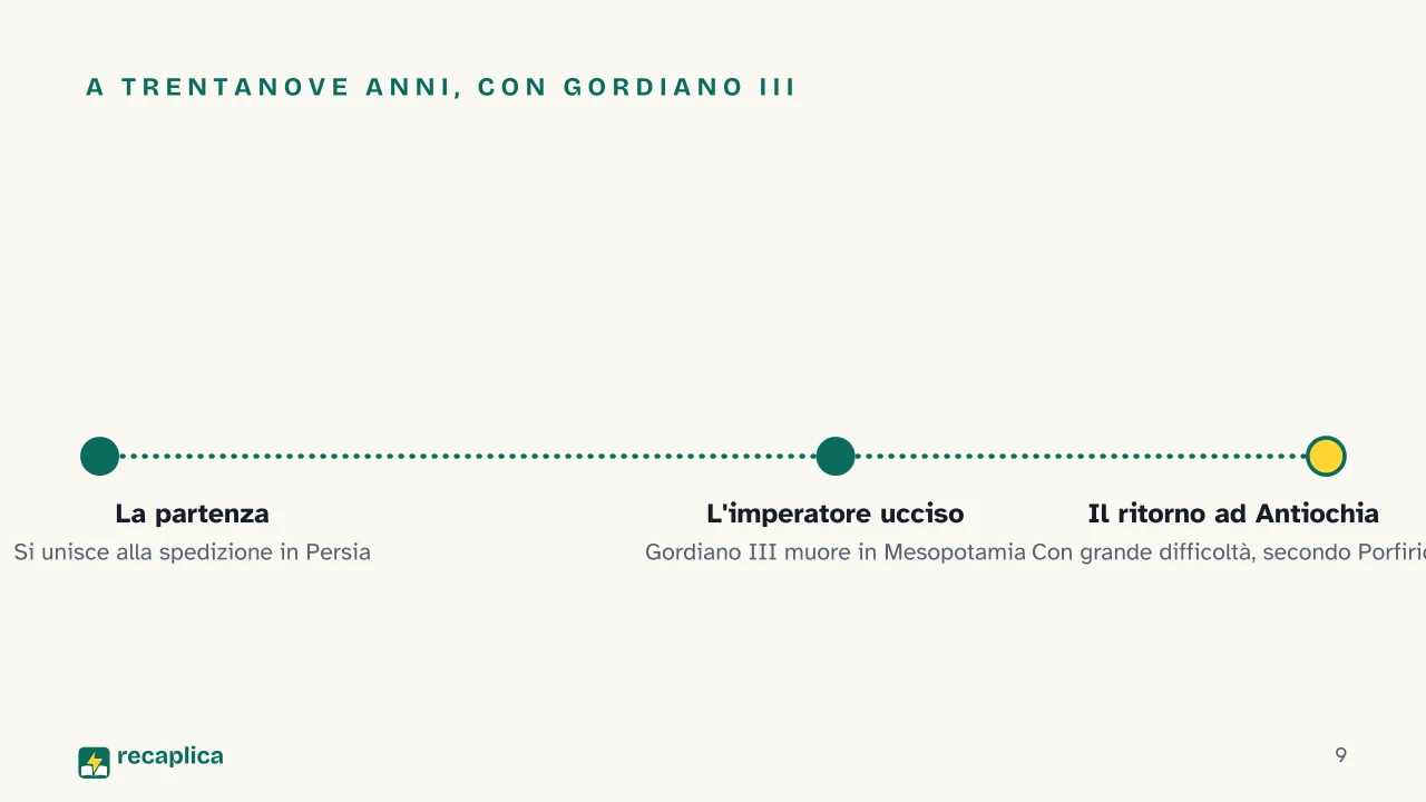 Slide 9 della presentazione su Plotino: A trentanove anni, con Gordiano III