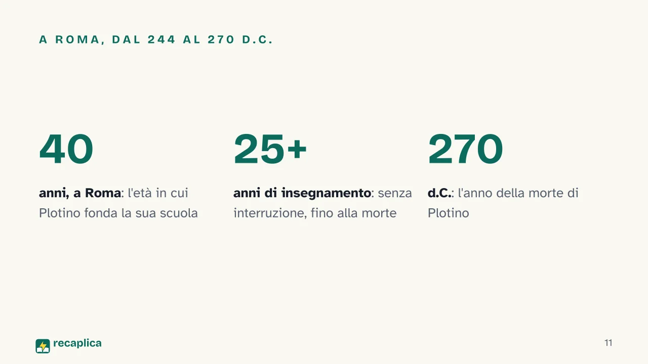 Slide 11 della presentazione su Plotino: A Roma, dal 244 al 270 d.C.