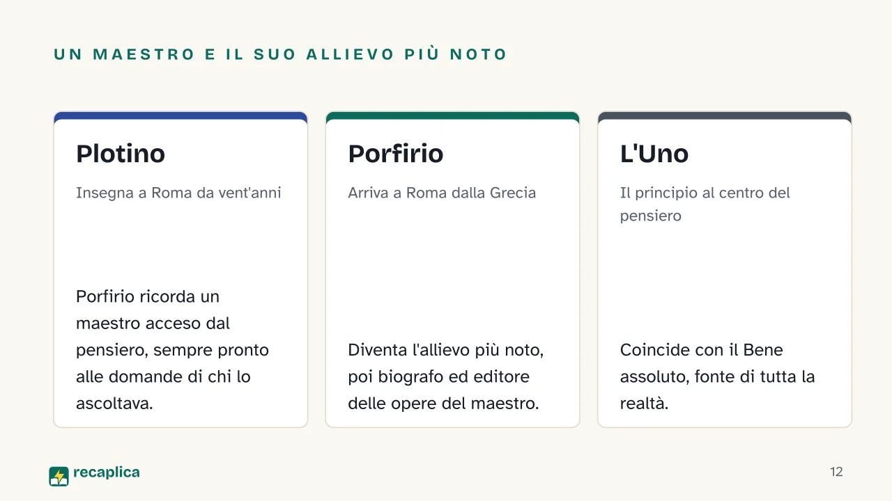 Slide 12 della presentazione su Plotino: Un maestro e il suo allievo più noto: Plotino, Porfirio, L'Uno
