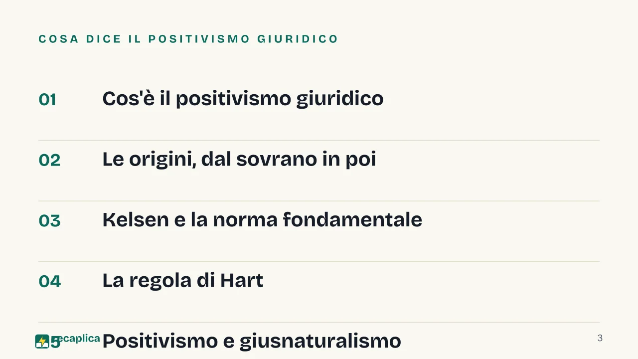 Slide 3 della presentazione su Positivismo giuridico: Cosa dice il positivismo giuridico