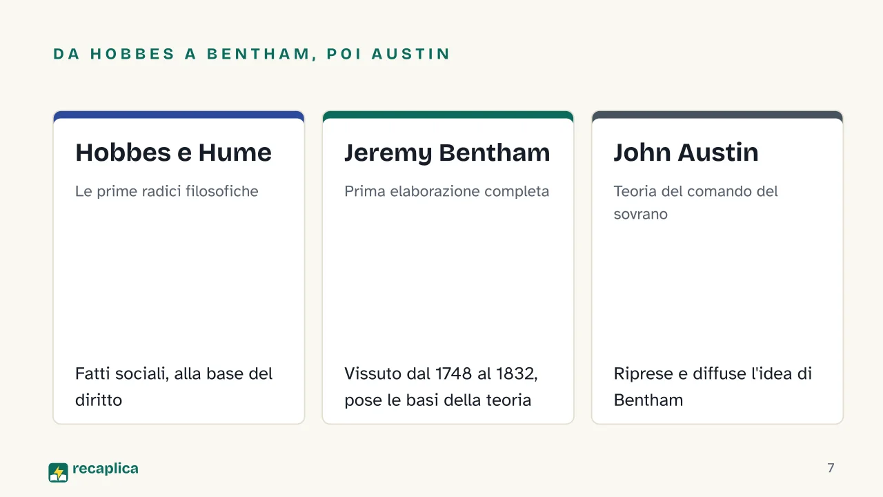 Slide 7 della presentazione su Positivismo giuridico: Da Hobbes a Bentham, poi Austin: Hobbes e Hume, Jeremy Bentham, John Austin