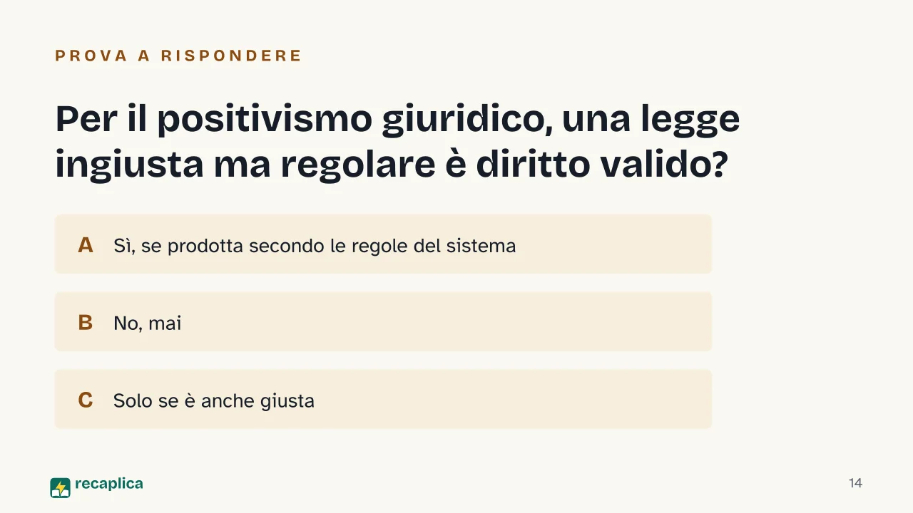 Slide 14 della presentazione su Positivismo giuridico: Per il positivismo giuridico, una legge ingiusta ma regolare è diritto valido?