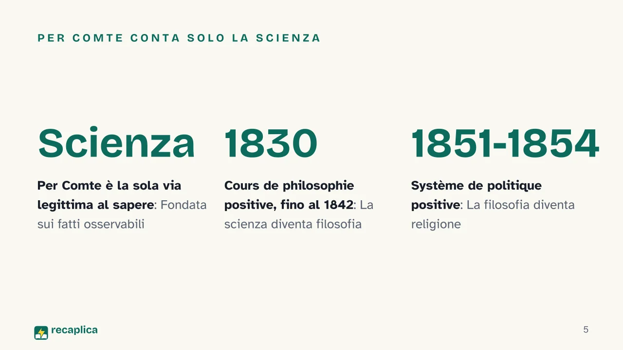 Slide 5 della presentazione su Positivismo: Per Comte conta solo la scienza