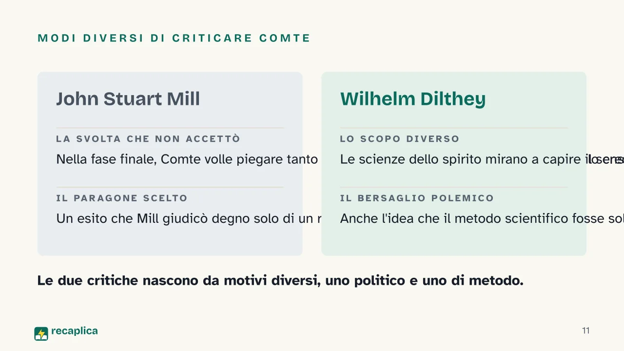 Slide 11 della presentazione su Positivismo: Modi diversi di criticare Comte