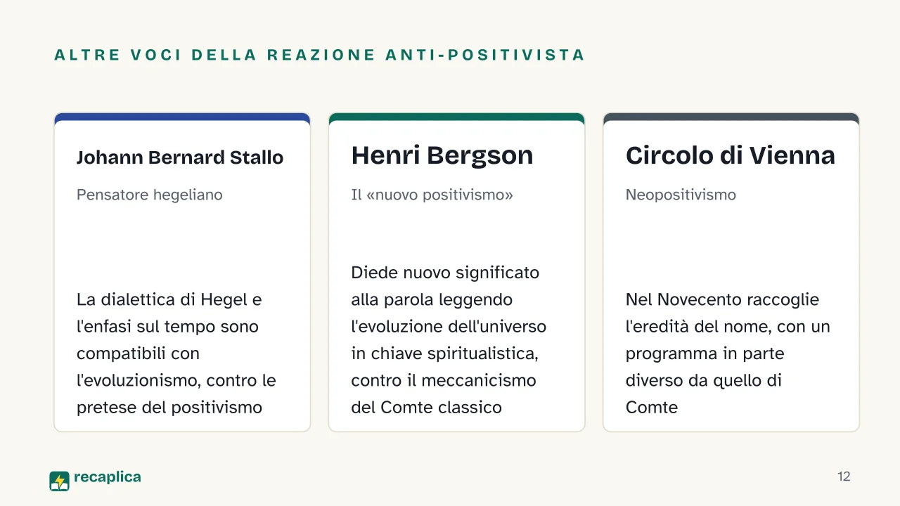 Slide 12 della presentazione su Positivismo: Altre voci della reazione anti-positivista: Johann Bernard Stallo, Henri Bergson, Circolo di Vienna