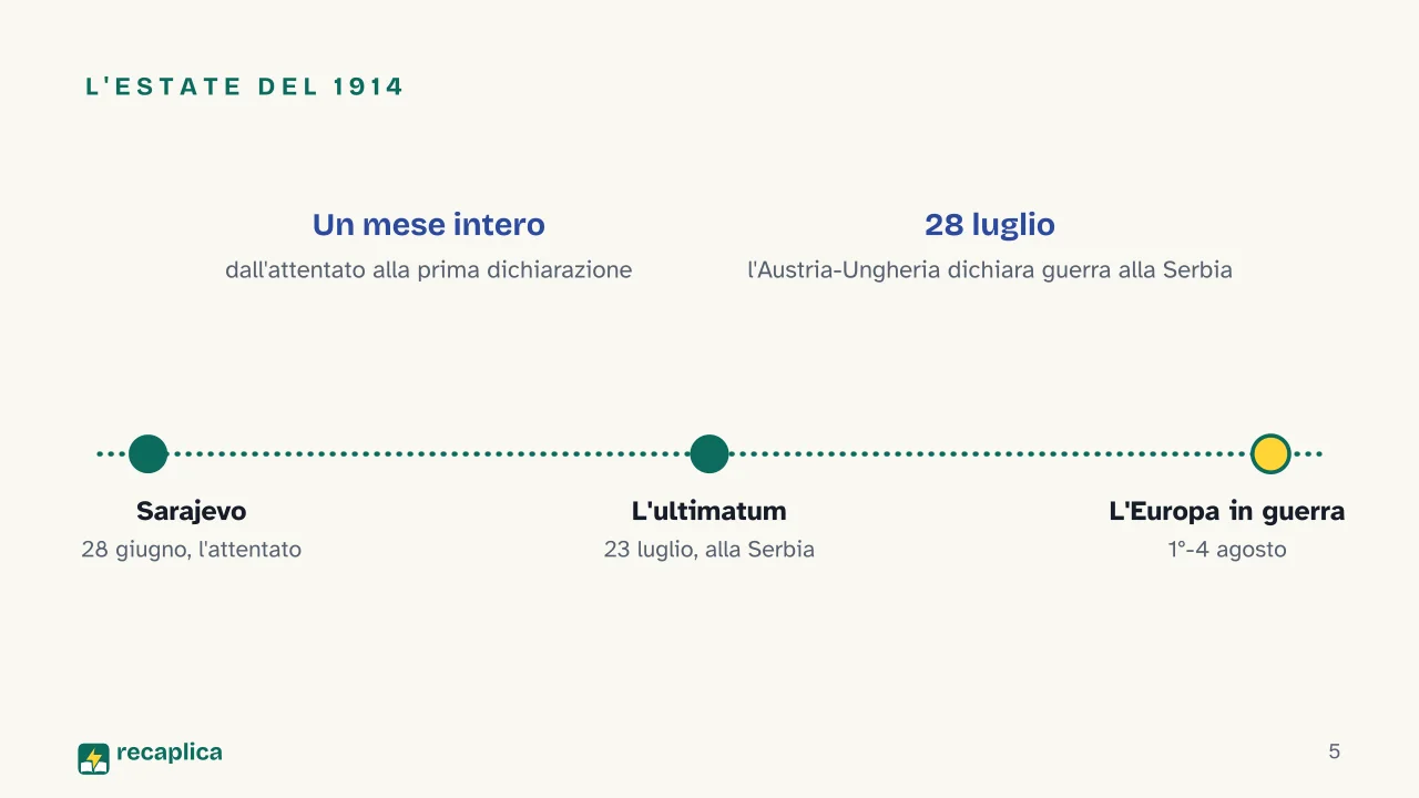 Slide 5 della presentazione su Prima guerra mondiale: L'estate del 1914