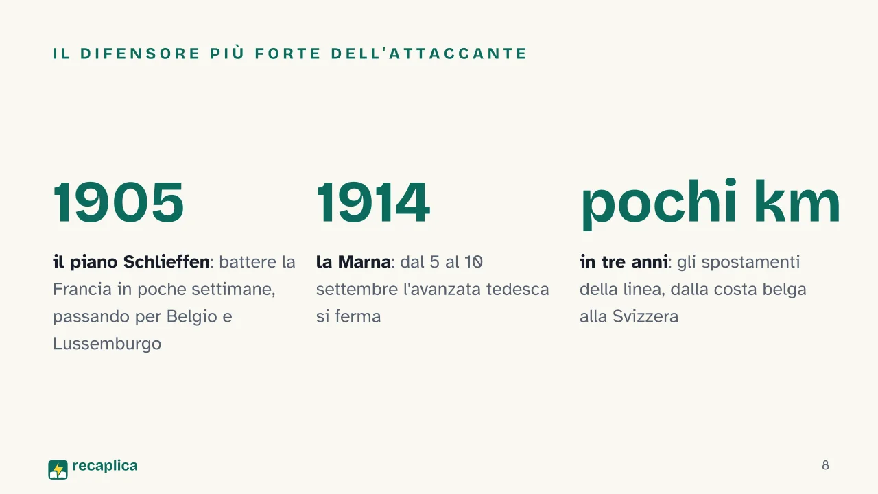 Slide 8 della presentazione su Prima guerra mondiale: Il difensore più forte dell'attaccante