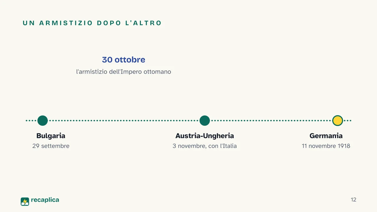 Slide 12 della presentazione su Prima guerra mondiale: Un armistizio dopo l'altro