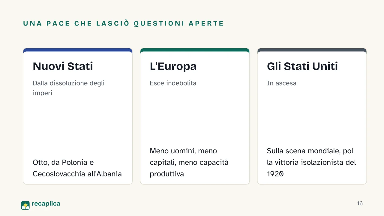 Slide 16 della presentazione su Prima guerra mondiale: Una pace che lasciò questioni aperte: Nuovi Stati, L'Europa, Gli Stati Uniti