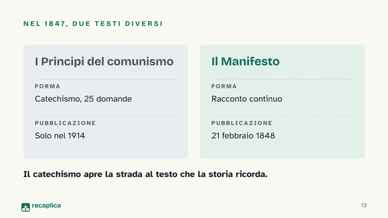 Slide 13 della presentazione su I Principi del comunismo di Engels, cos'è e cosa dice il testo del 1847: Nel 1847, due testi diversi