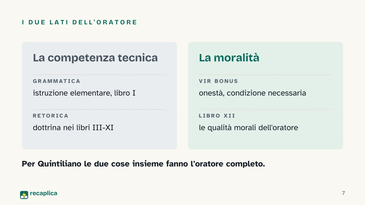 Slide 7 della presentazione su Quintiliano: I due lati dell'oratore
