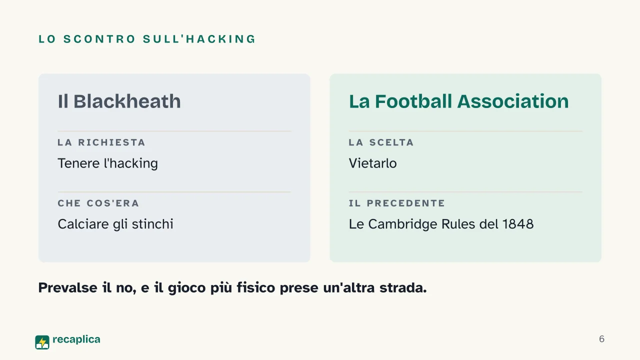 Slide 6 della presentazione su Le regole del calcio: Lo scontro sull'hacking