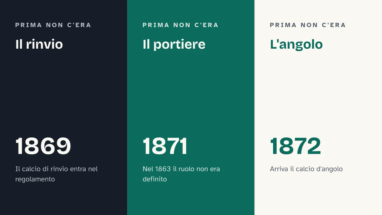 Slide 8 della presentazione su Le regole del calcio: Il rinvio · Il portiere · L'angolo