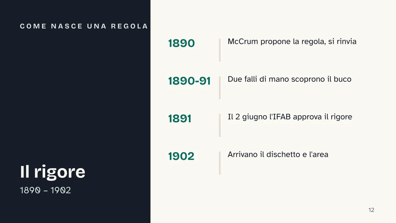 Slide 12 della presentazione su Le regole del calcio: Come nasce una regola