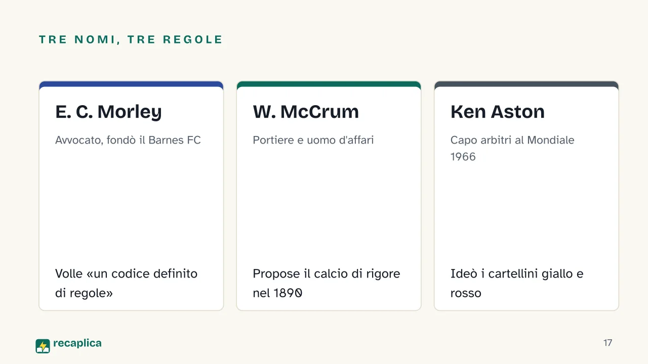Slide 17 della presentazione su Le regole del calcio: Tre nomi, tre regole: E. C. Morley, W. McCrum, Ken Aston
