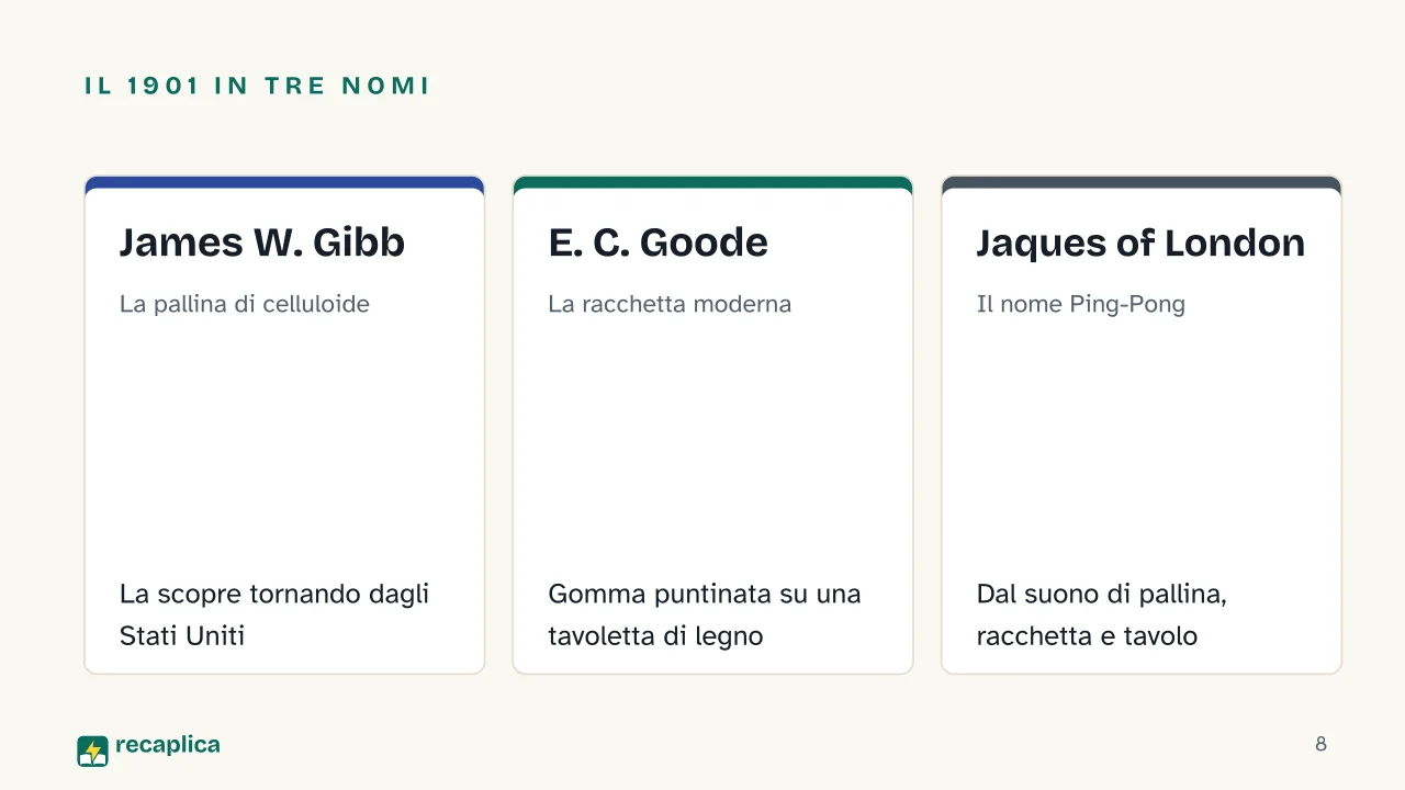 Slide 8 della presentazione su Le regole del ping pong: Il 1901 in tre nomi: James W. Gibb, E. C. Goode, Jaques of London