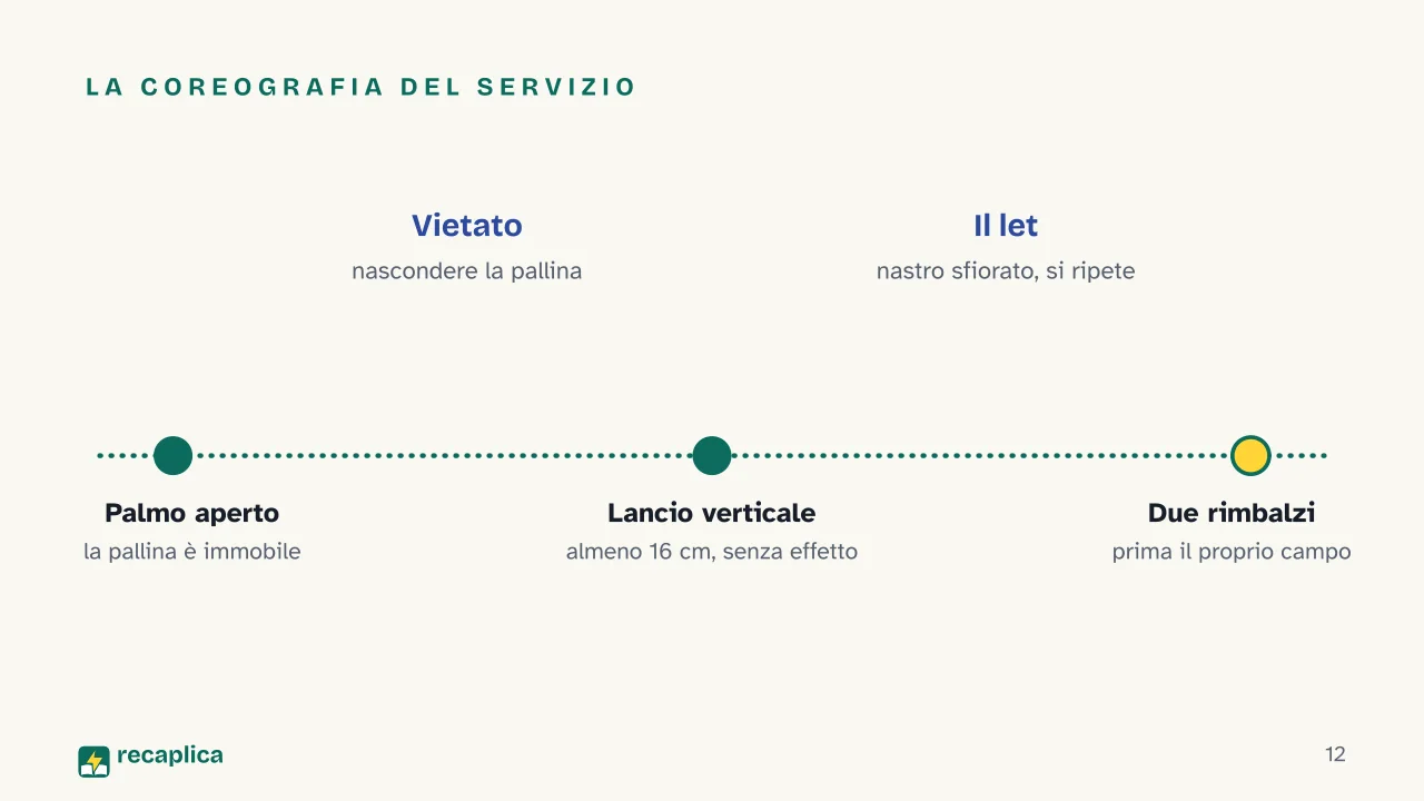 Slide 12 della presentazione su Le regole del ping pong: La coreografia del servizio