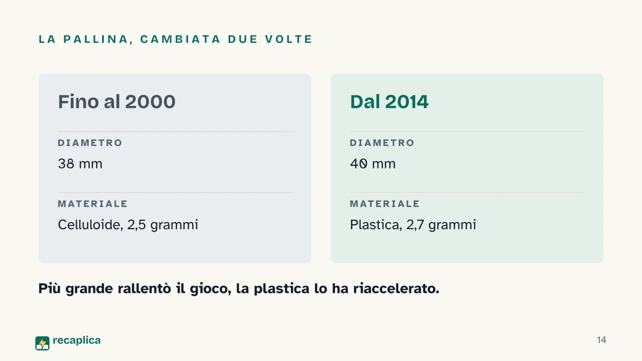 Slide 14 della presentazione su Le regole del ping pong: La pallina, cambiata due volte