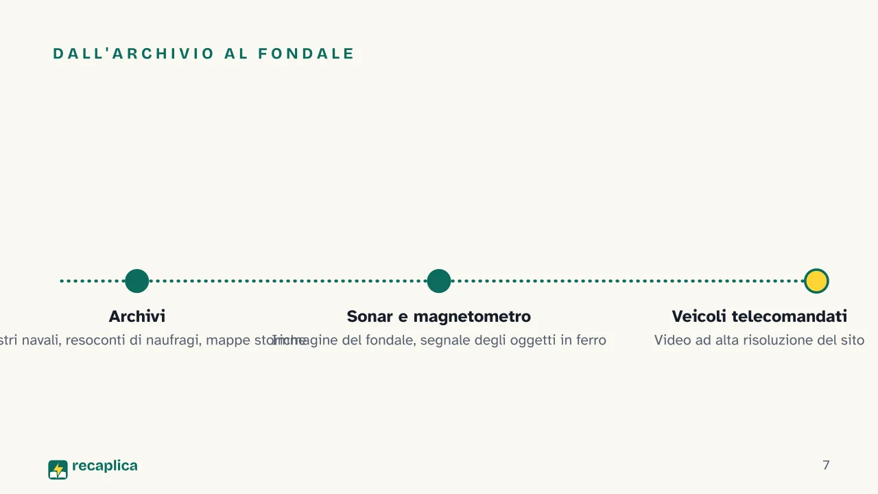 Slide 7 della presentazione su Relitto: Dall'archivio al fondale