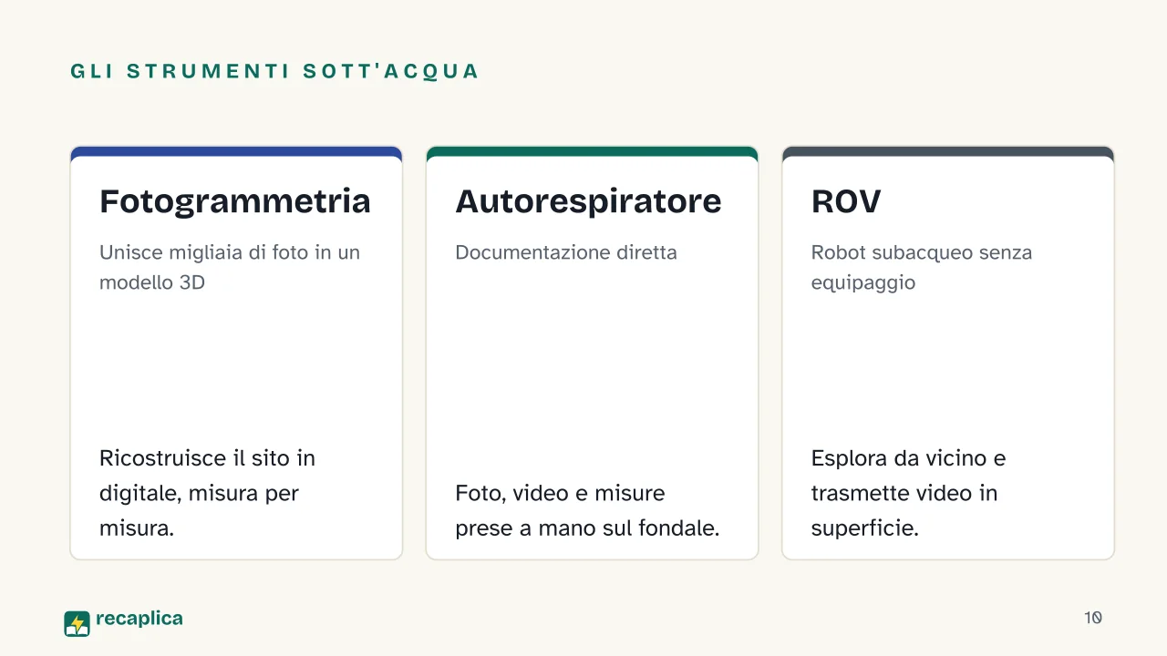 Slide 10 della presentazione su Relitto: Gli strumenti sott'acqua: Fotogrammetria, Autorespiratore, ROV