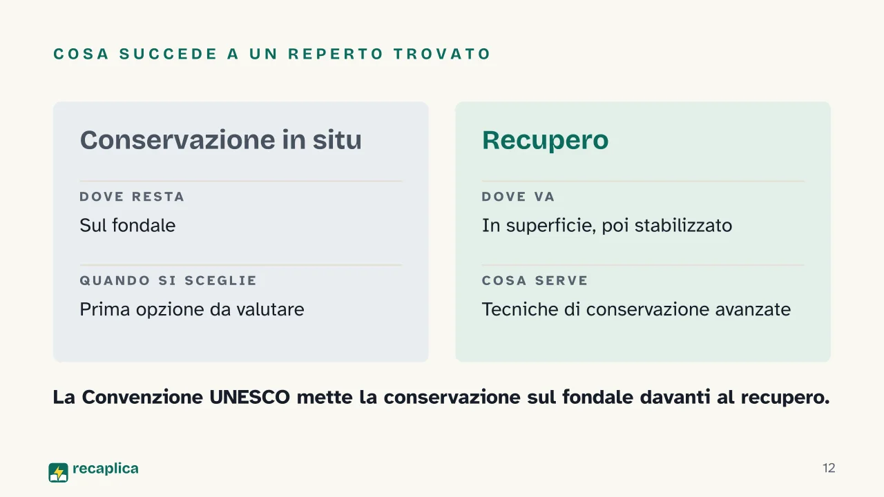 Slide 12 della presentazione su Relitto: Cosa succede a un reperto trovato