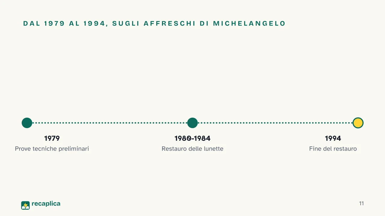 Slide 11 della presentazione su Restauro opere d'arte: Dal 1979 al 1994, sugli affreschi di Michelangelo