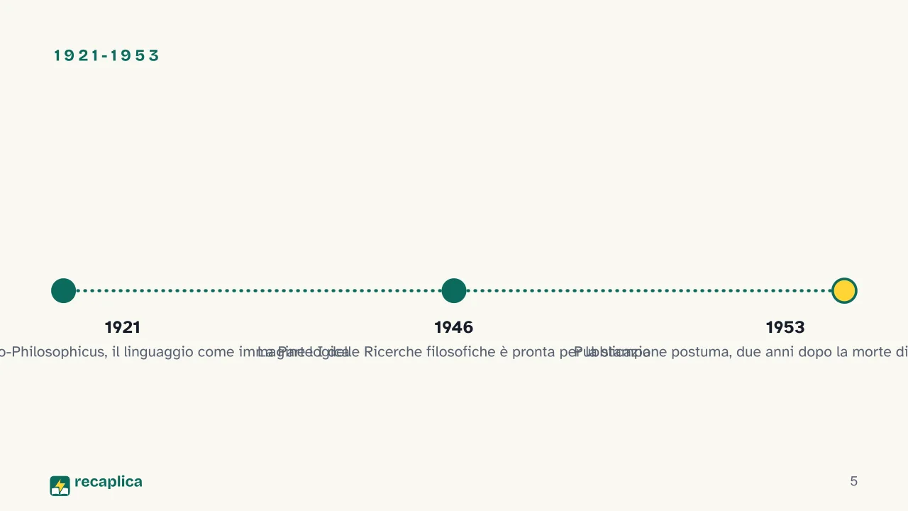 Slide 5 della presentazione su Ricerche filosofiche di Wittgenstein: 1921-1953