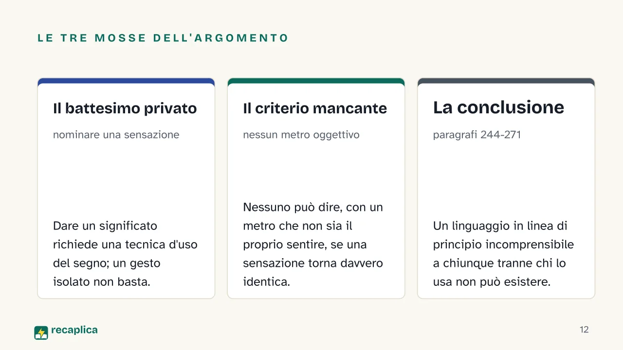 Slide 12 della presentazione su Ricerche filosofiche di Wittgenstein: Le tre mosse dell'argomento: Il battesimo privato, Il criterio mancante, La conclusione