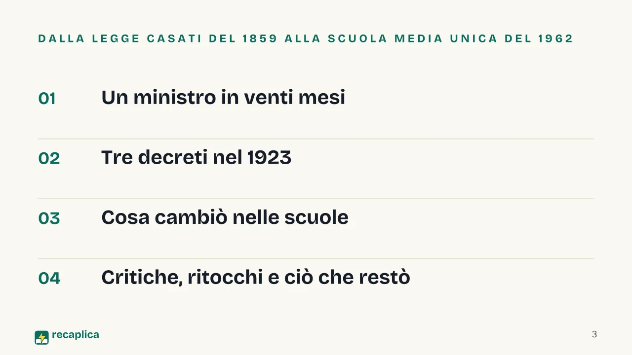 Slide 3 della presentazione su Riforma Gentile del 1923: Dalla legge Casati del 1859 alla scuola media unica del 1962